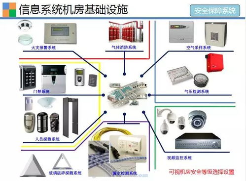 弱電機(jī)房基礎(chǔ)設(shè)施與日常運維管理——計算機(jī)軟硬件及輔助設(shè)備的協(xié)同保障