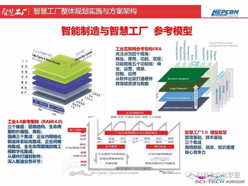 智慧工廠整體規(guī)劃實(shí)施與智能制造能力測評