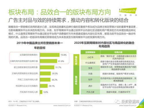 2020年中國互聯(lián)網(wǎng)媒體內(nèi)容社區(qū)模式發(fā)展研究報告與旅游開發(fā)項(xiàng)目策劃咨詢