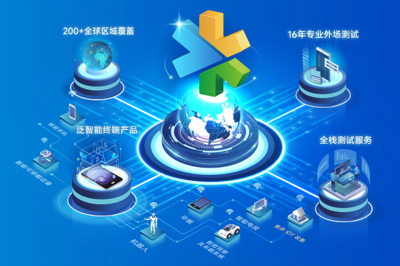從實驗室到全球網絡 慧博云通十六載筑基，織就泛智能終端與移動通信的“質量守護網”