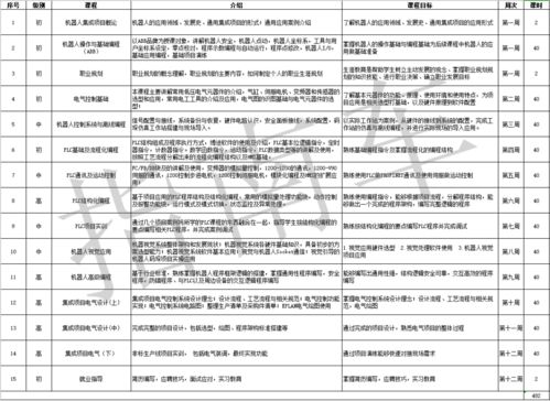 機(jī)器人自動(dòng)化系統(tǒng)集成班10月開班通知——開啟智能制造新征程