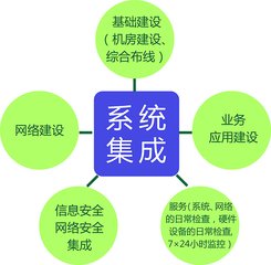 計(jì)算機(jī)信息系統(tǒng)集成企業(yè)資質(zhì)證書 企業(yè)能力的權(quán)威證明與市場(chǎng)通行證