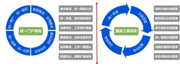 新模式孕育新動(dòng)能 構(gòu)筑城市服務(wù)信息生態(tài)——圖元科技物業(yè)城市智慧化解決方案
