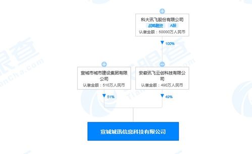 科大訊飛落子安徽再布局，千萬(wàn)資本注入信息系統(tǒng)集成新賽道